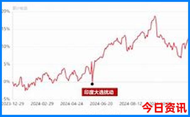苏杭5日游自由行攻略